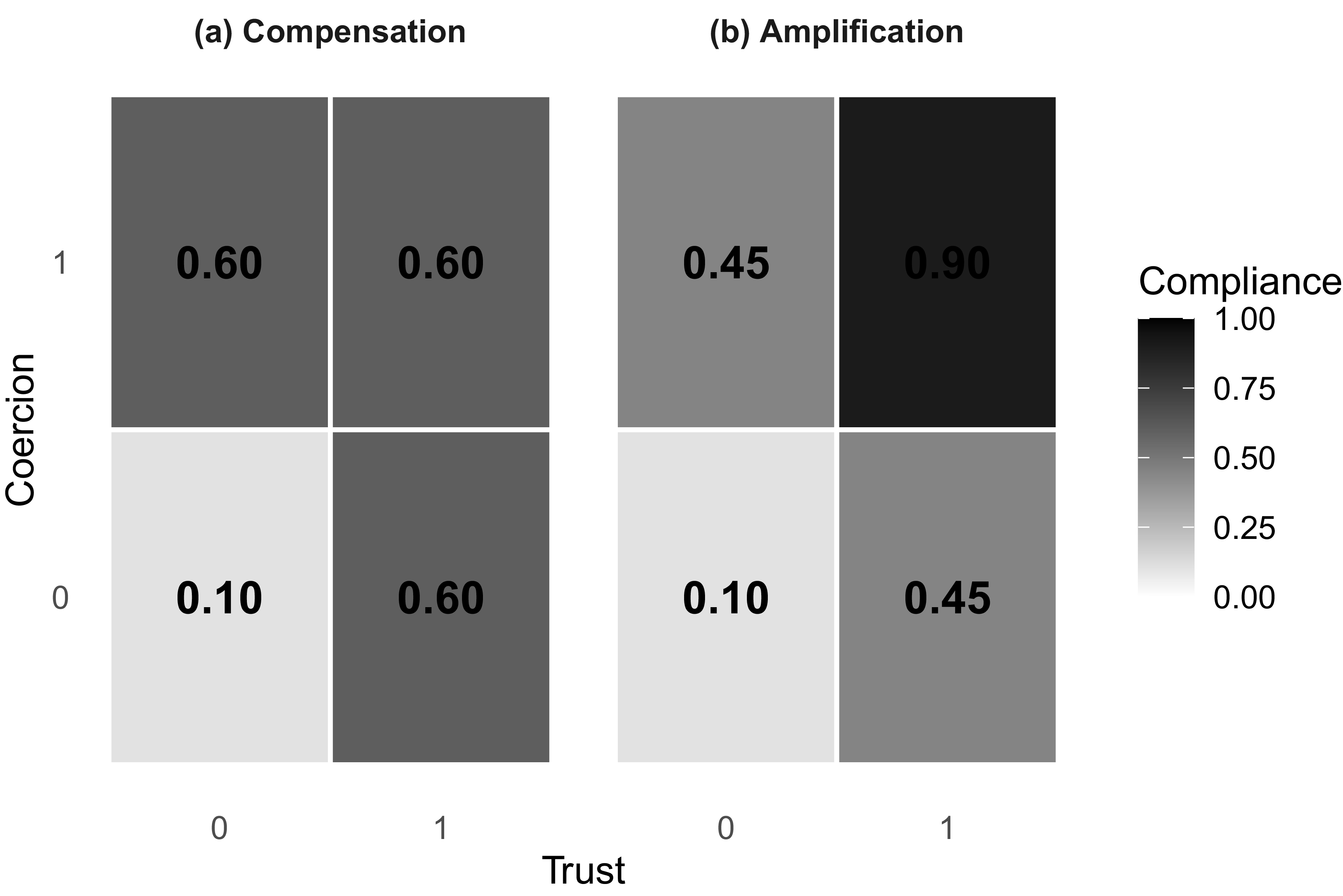 Figure 0