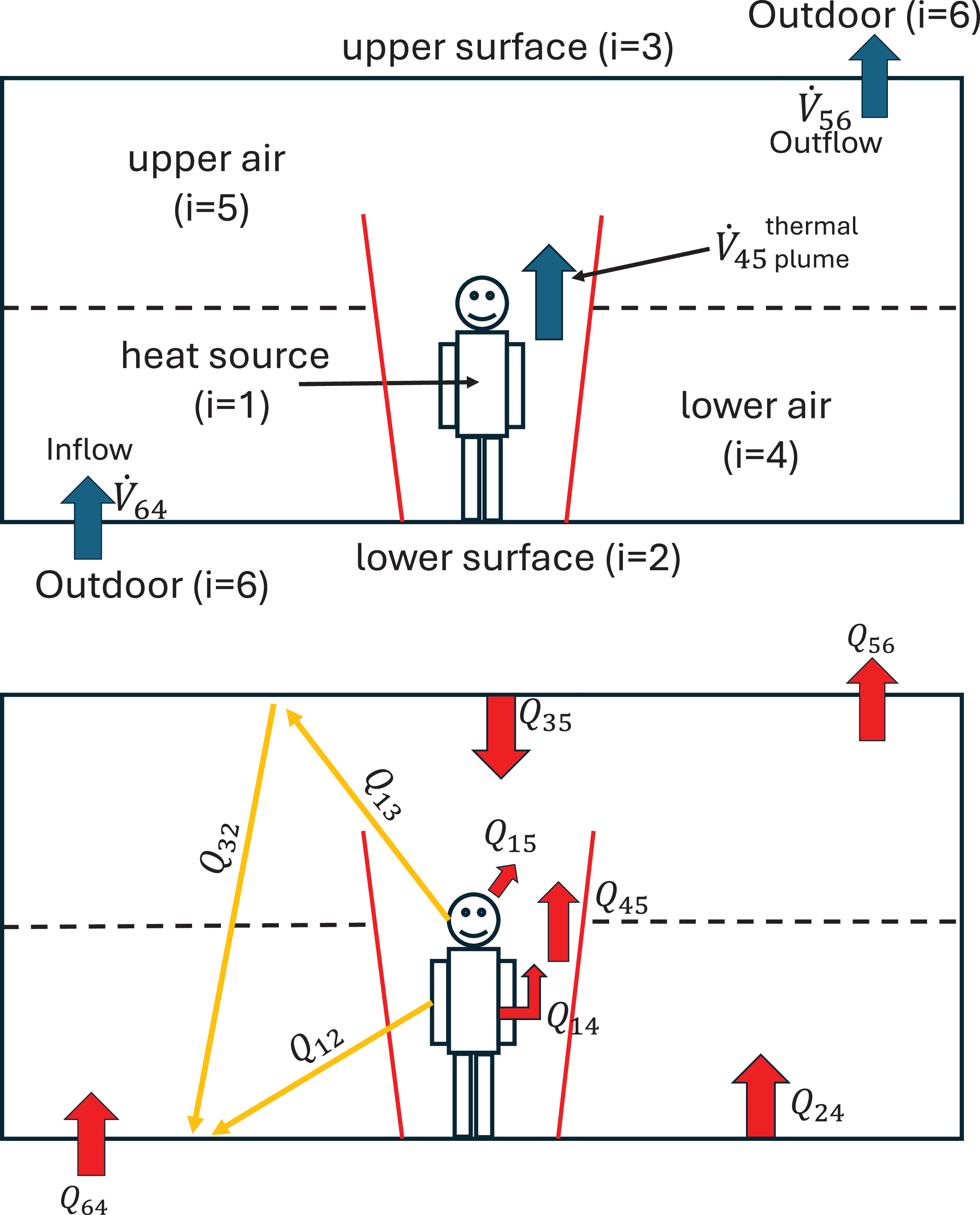 Figure 0
