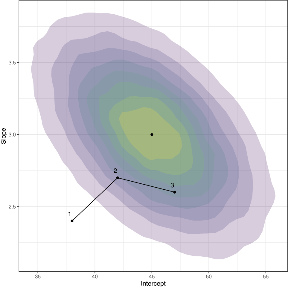 Figure 0