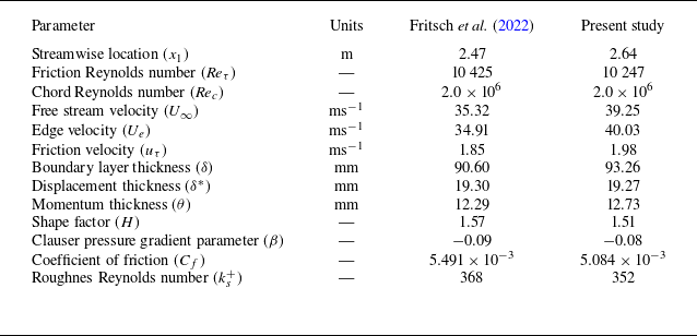 Figure 8