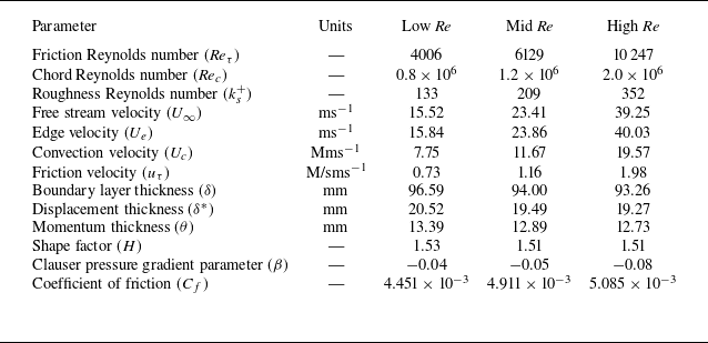 Figure 19
