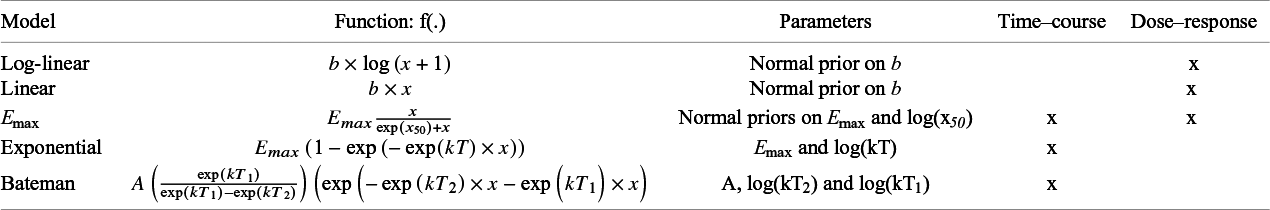 Figure 0
