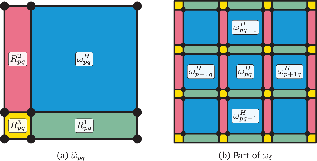 Two diagrams: (a) shows a labeled square with sections, (b) shows a grid with labeled squares. See long description.