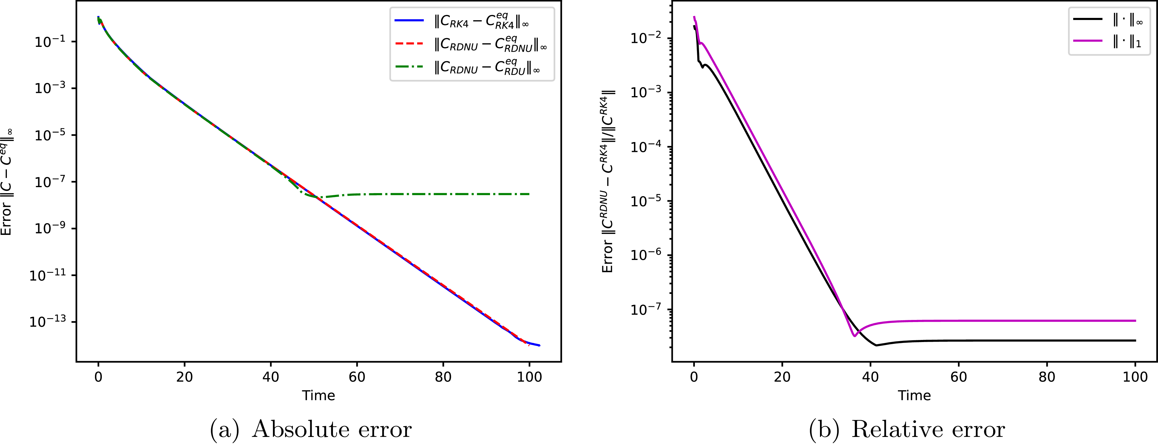 Figure 0