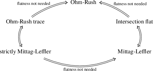 Figure 0