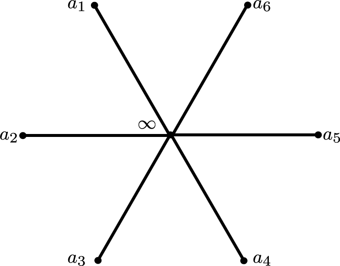 Figure 0