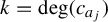 k equals backslash degree left parenthesis c Subscript a Sub Subscript j Subscript Baseline right parenthesis