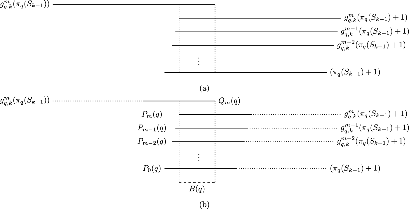 A two-panel schematic showing the process of subset selection and overlap among affine image sets, with labeled convex hulls and mappings for different cases. See long description.