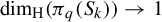 backslash dimension Subscript normal upper H Baseline left parenthesis pi Subscript q Baseline left parenthesis upper S Subscript k Baseline right parenthesis right parenthesis right arrow 1