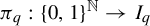 pi Subscript q Baseline colon left brace 0 comma 1 right brace Superscript double struck upper N Baseline right arrow upper I Subscript q Baseline