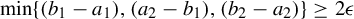 minimum left brace left parenthesis b 1 minus a 1 right parenthesis comma left parenthesis a 2 minus b 1 right parenthesis comma left parenthesis b 2 minus a 2 right parenthesis right brace greater than or equals 2 epsilon