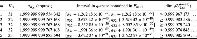 Figure 0