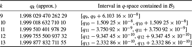 A three-column table listing values of k, approximate q sub k, and corresponding intervals in q-space for k from 9 to 13. See long description.