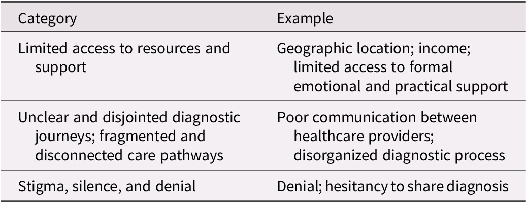 A two-column table listing categories of barriers to positive diagnostic and post-diagnostic experiences with corresponding examples. See long description.