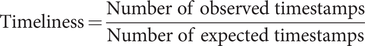 upper T i m e l i n e s s equals StartFraction upper N u m b e r of observed timestamps Over upper N u m b e r of expected timestamps EndFraction