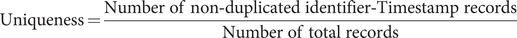 upper U n i q u e n e s s equals StartFraction upper N u m b e r of non minus duplicated identifier minus upper T i m e s t a m p records Over upper N u m b e r of total records EndFraction