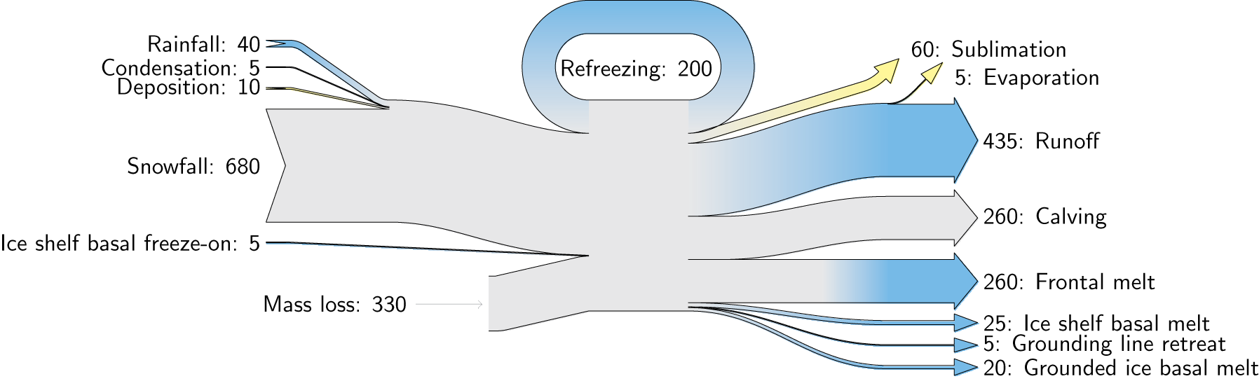 Figure 0