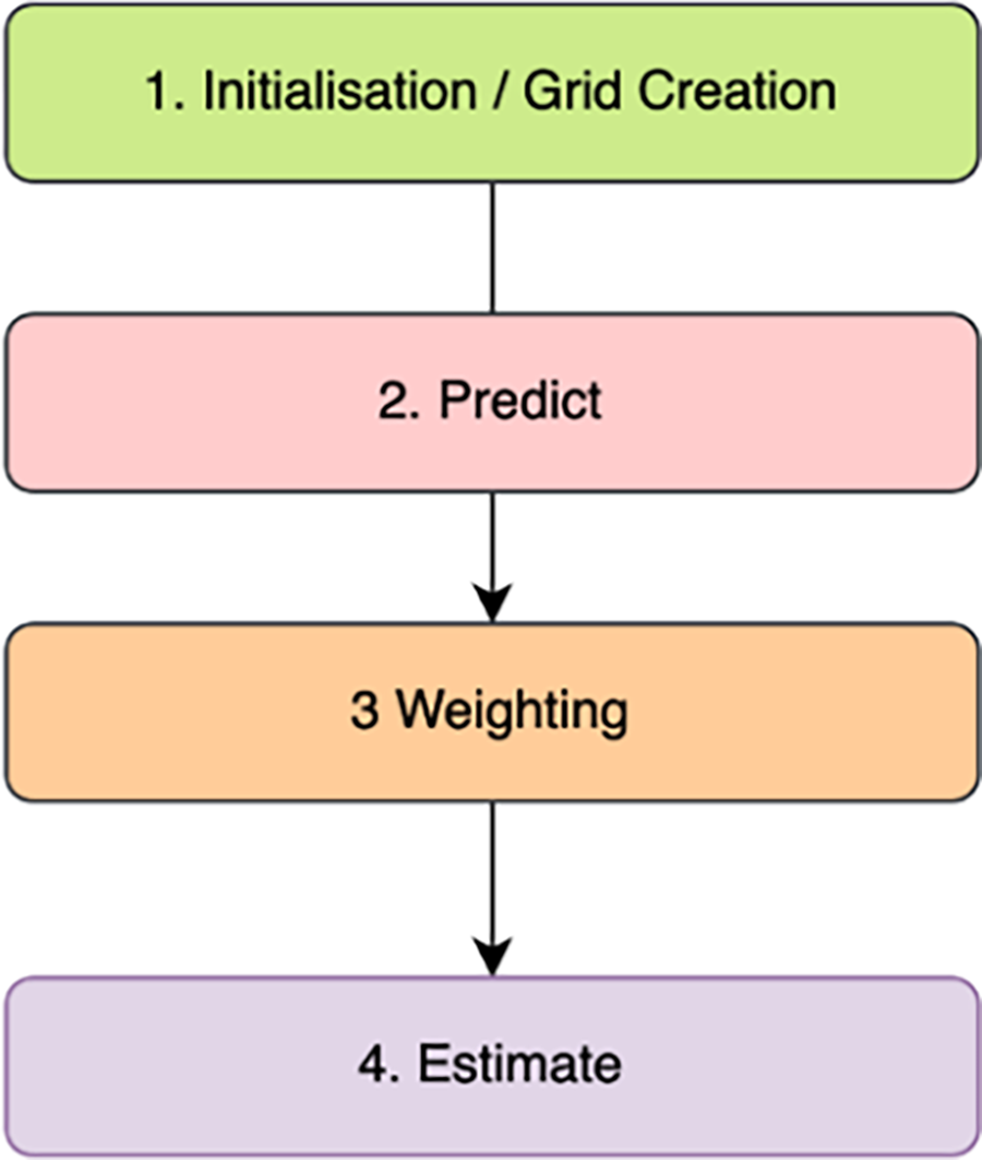 Figure 2