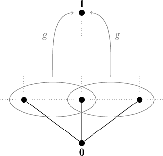 Figure 0