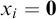 x Subscript i Baseline equals bold 0