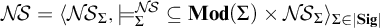 upper N backslash exclamation mark upper S equals left angle bracket upper N backslash exclamation mark upper S Subscript upper Sigma Baseline comma models Subscript upper Sigma Superscript upper N backslash exclamation mark upper S Baseline subset of or equal to upper M o d left parenthesis upper Sigma right parenthesis times upper N backslash exclamation mark upper S Subscript upper Sigma Baseline right angle bracket Subscript upper Sigma element of StartAbsoluteValue upper S i g EndAbsoluteValue