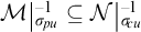 M with sub sigma p u to the power of negative one is a subset of N with sub sigma n u to the power of negative one.