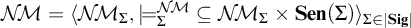 upper N backslash exclamation mark upper M equals left angle bracket upper N backslash exclamation mark upper M Subscript upper Sigma Baseline comma models Subscript upper Sigma Superscript upper N backslash exclamation mark upper M Baseline subset of or equal to upper N backslash exclamation mark upper M Subscript upper Sigma Baseline times upper S e n left parenthesis upper Sigma right parenthesis right angle bracket Subscript upper Sigma element of StartAbsoluteValue upper S i g EndAbsoluteValue