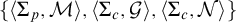 StartSet left angle bracket upper Sigma Subscript p Baseline comma script upper M right angle bracket comma left angle bracket upper Sigma Subscript c Baseline comma script upper G right angle bracket comma left angle bracket upper Sigma Subscript c Baseline comma script upper N right angle bracket EndSet