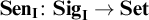 upper S e n Subscript bold upper I Baseline colon upper S i g Subscript bold upper I Baseline right arrow upper S e t