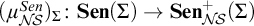 left parenthesis mu Subscript upper N backslash exclamation mark upper S Superscript upper S e n Baseline right parenthesis Subscript upper Sigma Baseline colon upper S e n left parenthesis upper Sigma right parenthesis right arrow upper S e n Subscript upper N backslash exclamation mark upper S Superscript plus Baseline left parenthesis upper Sigma right parenthesis