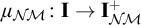 mu Subscript upper N backslash exclamation mark upper M Baseline colon bold upper I right arrow bold upper I Subscript upper N backslash exclamation mark upper M Superscript plus