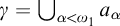 gamma equals backslash leftcup Underscript alpha less than omega 1 Endscripts a Subscript alpha