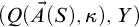 left parenthesis upper Q left parenthesis ⃑ upper A left parenthesis upper S right parenthesis comma kappa right parenthesis comma upper Y right parenthesis