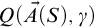 upper Q left parenthesis ⃑ upper A left parenthesis upper S right parenthesis comma gamma right parenthesis