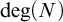 backslash degree left parenthesis upper N right parenthesis