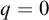 q equals 0