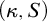 left parenthesis kappa comma upper S right parenthesis