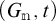 open parenthesis G sub m comma t close parenthesis