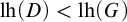 l h left parenthesis upper D right parenthesis less than l h left parenthesis upper G right parenthesis