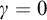 gamma equals 0