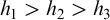 h 1 greater than h 2 greater than h 3