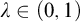 lamda element of left parenthesis 0 comma 1 right parenthesis