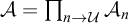 script upper A equals product Underscript n right arrow script upper U Endscripts upper A Subscript n
