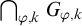 backslash leftcap Underscript phi comma k Endscripts upper G Subscript phi comma k