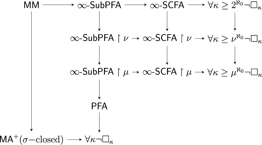 Figure 0