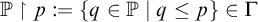 double struck upper P up harpoon with barb right p colon equals StartSet q element of double struck upper P vertical bar q less than or equals p EndSet element of upper Gamma