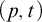 left parenthesis p comma t right parenthesis