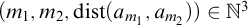 left parenthesis m 1 comma m 2 comma backslash operatorname d i s t left parenthesis a Subscript m 1 Baseline comma a Subscript m 2 Baseline right parenthesis right parenthesis element of upper N cubed