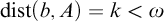backslash operatorname d i s t left parenthesis b comma upper A right parenthesis equals k less than omega