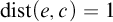 backslash operatorname d i s t left parenthesis e comma c right parenthesis equals 1